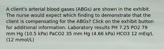 A client's arterial blood gases (ABGs) are shown in the exhibit. The nurse would expect which finding to demonstrate that the client is compensating for the ABGs? Click on the exhibit button for additional information. Laboratory results PH 7.25 PO2 79 mm Hg (10.5 kPa) PaCO2 35 mm Hg (4.66 kPa) HCO3 12 mEq/L (12 mmol/L)