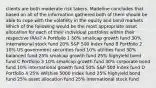 clients are both moderate risk takers. Madeline concludes that based on all of the information gathered both of them should be able to cope with the volatility in the equity and bond markets Which of the following would be the most appropriate asset allocation for each of their individual portfolios within their respective IRAs? A Portfolio 1 50% smallcap growth fund 30% international stock fund 20% S&P 500 Index fund B Portfolio 2 10% US government securities fund 10% utilities fund 30% balanced fund 25% smalcap growth fund 25% highyield bond fund C Portfolio 3 10% smallcap growth fund 30% corporate bond fund 10% international growth fund 50% S&P 500 Index fund D Portfolio 4 25% Wilshire 5000 Index fund 25% highyield bond fund 25% asset allocation fund 25% international stock fund