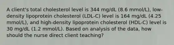 A client's total cholesterol level is 344 mg/dL (8.6 mmol/L), low-density lipoprotein cholesterol (LDL-C) level is 164 mg/dL (4.25 mmol/L), and high-density lipoprotein cholesterol (HDL-C) level is 30 mg/dL (1.2 mmol/L). Based on analysis of the data, how should the nurse direct client teaching?