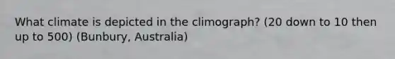 What climate is depicted in the climograph? (20 down to 10 then up to 500) (Bunbury, Australia)