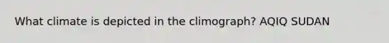 What climate is depicted in the climograph? AQIQ SUDAN