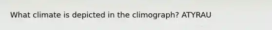 What climate is depicted in the climograph? ATYRAU