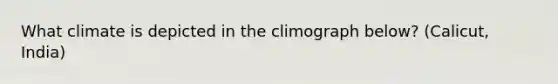 What climate is depicted in the climograph below? (Calicut, India)