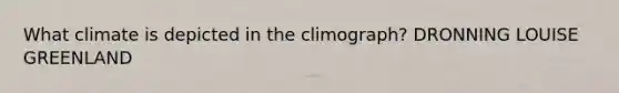 What climate is depicted in the climograph? DRONNING LOUISE GREENLAND