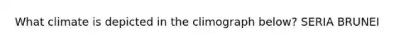 What climate is depicted in the climograph below? SERIA BRUNEI