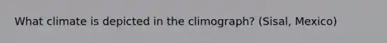 What climate is depicted in the climograph? (Sisal, Mexico)