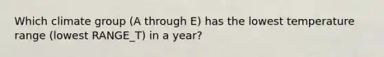 Which climate group (A through E) has the lowest temperature range (lowest RANGE_T) in a year?