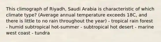 This climograph of Riyadh, Saudi Arabia is characteristic of which climate type? (Average annual temperature exceeds 18C, and there is little to no rain throughout the year) - tropical rain forest - humid subtropical hot-summer - subtropical hot desert - marine west coast - tundra