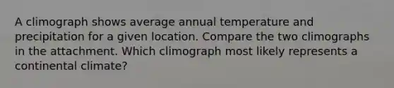 A climograph shows average annual temperature and precipitation for a given location. Compare the two climographs in the attachment. Which climograph most likely represents a continental climate?