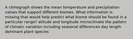 A climograph shows the mean temperature and precipitation values that support different biomes. What information is missing that would help predict what biome should be found in a particular range? atitude and longitude microclimate the pattern of climatic variation including seasonal differences day length dominant plant species