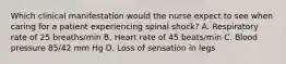 Which clinical manifestation would the nurse expect to see when caring for a patient experiencing spinal shock? A. Respiratory rate of 25 breaths/min B. Heart rate of 45 beats/min C. Blood pressure 85/42 mm Hg D. Loss of sensation in legs