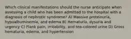 Which clinical manifestations should the nurse anticipate when assessing a child who has been admitted to the hospital with a diagnosis of nephrotic syndrome? A) Massive proteinuria, hypoalbuminemia, and edema B) Hematuria, dysuria and urgency C) Flank pain, irritability, and tea-colored urine D) Gross hematuria, edema, and hypertension