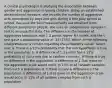 A clinical psychologist is studying the association between gender and aggression in young children. Using an established observational measure, she records the number of aggressive acts committed by boys and girls during a free play period at school. Because the two measurements are obtained from different samples or people, she uses an independent-samples t test to analyze the data. The difference in the number of aggressive behaviors was 1.3 points higher for males, and the t test gave a probability value of .13 (13%). Which of the following interpretations is correct regarding the probability value? Select one: a. There is a 13% probability that the null hypothesis is true in the population b. A difference of 1.3 points has a 13% probability of occurring due to random chance c. If there is truly no difference in the population, a difference of 1.3 or more on the aggression scale would occur in 13% of all random samples from such a population d. If there is truly a difference in the population, a difference of 1.3 or more on the aggression scale would occur in 13% of all random samples from such a population