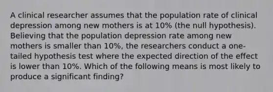 A clinical researcher assumes that the population rate of clinical depression among new mothers is at 10% (the null hypothesis). Believing that the population depression rate among new mothers is smaller than 10%, the researchers conduct a one-tailed hypothesis test where the expected direction of the effect is lower than 10%. Which of the following means is most likely to produce a significant finding?