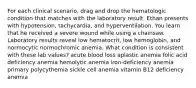 For each clinical scenario, drag and drop the hematologic condition that matches with the laboratory result. Ethan presents with hypotension, tachycardia, and hyperventilation. You learn that he received a severe wound while using a chainsaw. Laboratory results reveal low hematocrit, low hemoglobin, and normocytic normochromic anemia. What condition is consistent with these lab values? acute blood loss aplastic anemia folic acid deficiency anemia hemolytic anemia iron-deficiency anemia primary polycythemia sickle cell anemia vitamin B12 deficiency anemia