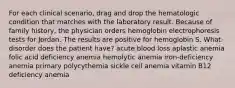 For each clinical scenario, drag and drop the hematologic condition that matches with the laboratory result. Because of family history, the physician orders hemoglobin electrophoresis tests for Jordan. The results are positive for hemoglobin S. What disorder does the patient have? acute blood loss aplastic anemia folic acid deficiency anemia hemolytic anemia iron-deficiency anemia primary polycythemia sickle cell anemia vitamin B12 deficiency anemia