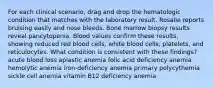 For each clinical scenario, drag and drop the hematologic condition that matches with the laboratory result. Rosalie reports bruising easily and nose bleeds. Bone marrow biopsy results reveal pancytopenia. Blood values confirm these results, showing reduced red blood cells, white blood cells, platelets, and reticulocytes. What condition is consistent with these findings? acute blood loss aplastic anemia folic acid deficiency anemia hemolytic anemia iron-deficiency anemia primary polycythemia sickle cell anemia vitamin B12 deficiency anemia