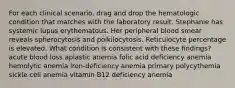 For each clinical scenario, drag and drop the hematologic condition that matches with the laboratory result. Stephanie has systemic lupus erythematous. Her peripheral blood smear reveals spherocytosis and poikilocytosis. Reticulocyte percentage is elevated. What condition is consistent with these findings? acute blood loss aplastic anemia folic acid deficiency anemia hemolytic anemia iron-deficiency anemia primary polycythemia sickle cell anemia vitamin B12 deficiency anemia