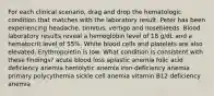 For each clinical scenario, drag and drop the hematologic condition that matches with the laboratory result. Peter has been experiencing headache, tinnitus, vertigo and nosebleeds. Blood laboratory results reveal a hemoglobin level of 18 g/dL and a hematocrit level of 55%. White blood cells and platelets are also elevated. Erythropoietin is low. What condition is consistent with these findings? acute blood loss aplastic anemia folic acid deficiency anemia hemolytic anemia iron-deficiency anemia primary polycythemia sickle cell anemia vitamin B12 deficiency anemia