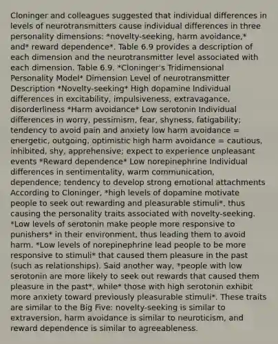 Cloninger and colleagues suggested that individual differences in levels of neurotransmitters cause individual differences in three personality dimensions: *novelty-seeking, harm avoidance,* and* reward dependence*. Table 6.9 provides a description of each dimension and the neurotransmitter level associated with each dimension. Table 6.9. *Cloninger's Tridimensional Personality Model* Dimension Level of neurotransmitter Description *Novelty-seeking* High dopamine Individual differences in excitability, impulsiveness, extravagance, disorderliness *Harm avoidance* Low serotonin Individual differences in worry, pessimism, fear, shyness, fatigability; tendency to avoid pain and anxiety low harm avoidance = energetic, outgoing, optimistic high harm avoidance = cautious, inhibited, shy, apprehensive; expect to experience unpleasant events *Reward dependence* Low norepinephrine Individual differences in sentimentality, warm communication, dependence; tendency to develop strong emotional attachments According to Cloninger, *high levels of dopamine motivate people to seek out rewarding and pleasurable stimuli*, thus causing the personality traits associated with novelty-seeking. *Low levels of serotonin make people more responsive to punishers* in their environment, thus leading them to avoid harm. *Low levels of norepinephrine lead people to be more responsive to stimuli* that caused them pleasure in the past (such as relationships). Said another way, *people with low serotonin are more likely to seek out rewards that caused them pleasure in the past*, while* those with high serotonin exhibit more anxiety toward previously pleasurable stimuli*. These traits are similar to the Big Five: novelty-seeking is similar to extraversion, harm avoidance is similar to neuroticism, and reward dependence is similar to agreeableness.