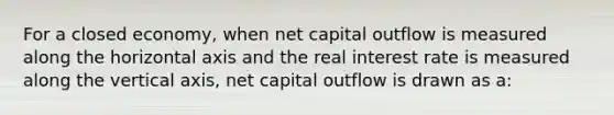 For a closed economy, when net capital outflow is measured along the horizontal axis and the real interest rate is measured along the vertical axis, net capital outflow is drawn as a: