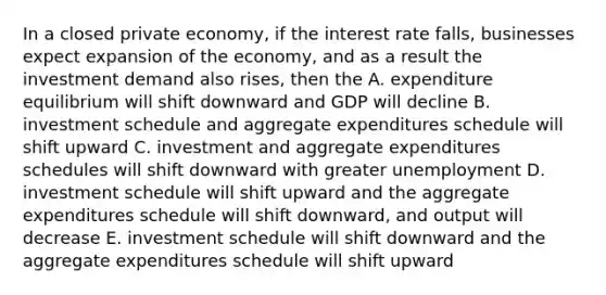 In a closed private economy, if the interest rate falls, businesses expect expansion of the economy, and as a result the investment demand also rises, then the A. expenditure equilibrium will shift downward and GDP will decline B. investment schedule and aggregate expenditures schedule will shift upward C. investment and aggregate expenditures schedules will shift downward with greater unemployment D. investment schedule will shift upward and the aggregate expenditures schedule will shift downward, and output will decrease E. investment schedule will shift downward and the aggregate expenditures schedule will shift upward