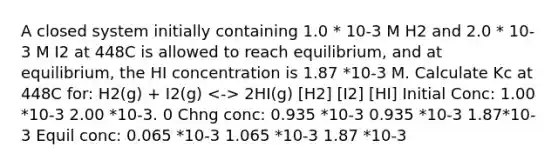 A closed system initially containing 1.0 * 10-3 M H2 and 2.0 * 10-3 M I2 at 448C is allowed to reach equilibrium, and at equilibrium, the HI concentration is 1.87 *10-3 M. Calculate Kc at 448C for: H2(g) + I2(g) 2HI(g) [H2] [I2] [HI] Initial Conc: 1.00 *10-3 2.00 *10-3. 0 Chng conc: 0.935 *10-3 0.935 *10-3 1.87*10-3 Equil conc: 0.065 *10-3 1.065 *10-3 1.87 *10-3