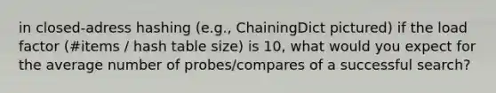 in closed-adress hashing (e.g., ChainingDict pictured) if the load factor (#items / hash table size) is 10, what would you expect for the average number of probes/compares of a successful search?