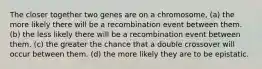 The closer together two genes are on a chromosome, (a) the more likely there will be a recombination event between them. (b) the less likely there will be a recombination event between them. (c) the greater the chance that a double crossover will occur between them. (d) the more likely they are to be epistatic.