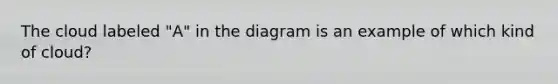 The cloud labeled "A" in the diagram is an example of which kind of cloud?