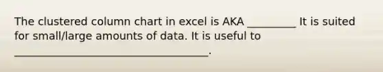 The clustered column chart in excel is AKA _________ It is suited for small/large amounts of data. It is useful to ____________________________________.