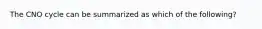 The CNO cycle can be summarized as which of the following?