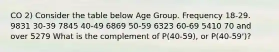 CO 2) Consider the table below Age Group. Frequency 18-29. 9831 30-39 7845 40-49 6869 50-59 6323 60-69 5410 70 and over 5279 What is the complement of P(40-59), or P(40-59')?