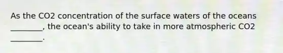 As the CO2 concentration of the surface waters of the oceans ________, the ocean's ability to take in more atmospheric CO2 ________.