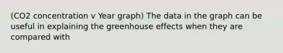 (CO2 concentration v Year graph) The data in the graph can be useful in explaining the greenhouse effects when they are compared with