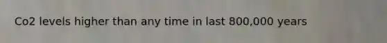 Co2 levels higher than any time in last 800,000 years