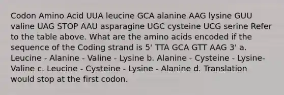 Codon Amino Acid UUA leucine GCA alanine AAG lysine GUU valine UAG STOP AAU asparagine UGC cysteine UCG serine Refer to the table above. What are the amino acids encoded if the sequence of the Coding strand is 5' TTA GCA GTT AAG 3' a. Leucine - Alanine - Valine - Lysine b. Alanine - Cysteine - Lysine- Valine c. Leucine - Cysteine - Lysine - Alanine d. Translation would stop at the first codon.