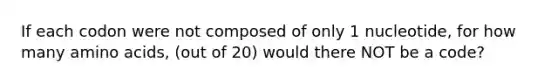 If each codon were not composed of only 1 nucleotide, for how many amino acids, (out of 20) would there NOT be a code?