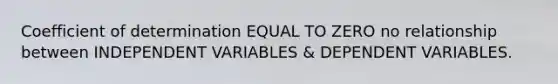 Coefficient of determination EQUAL TO ZERO no relationship between INDEPENDENT VARIABLES & DEPENDENT VARIABLES.