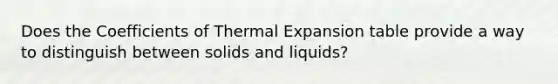 Does the Coefficients of Thermal Expansion table provide a way to distinguish between solids and liquids?