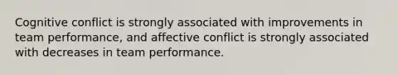 Cognitive conflict is strongly associated with improvements in team performance, and affective conflict is strongly associated with decreases in team performance.