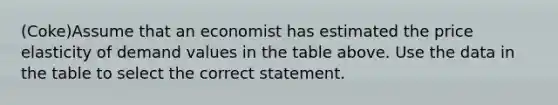 (Coke)Assume that an economist has estimated the price elasticity of demand values in the table above. Use the data in the table to select the correct statement.