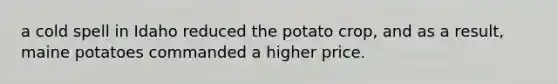 a cold spell in Idaho reduced the potato crop, and as a result, maine potatoes commanded a higher price.