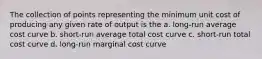 The collection of points representing the minimum unit cost of producing any given rate of output is the a. long-run average cost curve b. short-run average total cost curve c. short-run total cost curve d. long-run marginal cost curve