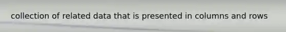 collection of related data that is presented in columns and rows