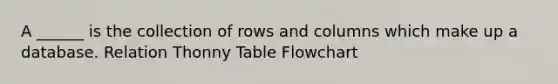 A ______ is the collection of rows and columns which make up a database. Relation Thonny Table Flowchart