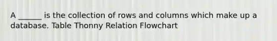 A ______ is the collection of rows and columns which make up a database. Table Thonny Relation Flowchart