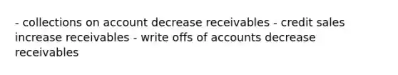 - collections on account decrease receivables - credit sales increase receivables - write offs of accounts decrease receivables