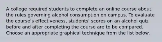 A college required students to complete an online course about the rules governing alcohol consumption on campus. To evaluate the course's effectiveness, students' scores on an alcohol quiz before and after completing the course are to be compared. Choose an appropriate graphical technique from the list below.