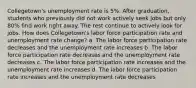 Collegetown's unemployment rate is 5%. After graduation, students who previously did not work actively seek jobs but only 80% find work right away. The rest continue to actively look for jobs. How does Collegetown's labor force participation rate and unemployment rate change? a. The labor force participation rate decreases and the unemployment rate increases b. The labor force participation rate decreases and the unemployment rate decreases c. The labor force participation rate increases and the unemployment rate increases d. The labor force participation rate increases and the unemployment rate decreases